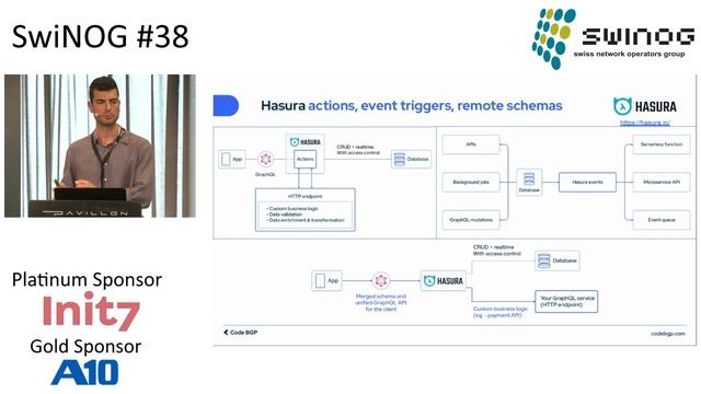 SwiNOG#38 | Query, measure and alert on BGP state in real time via GraphQL | Vasileios Kotronis смотреть онлайн
