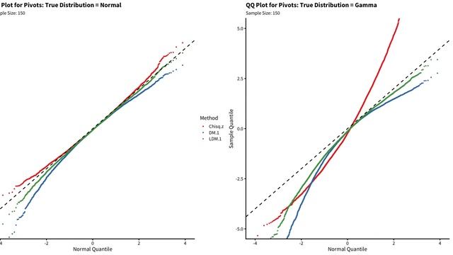 QQ Plots of Pivots: Confidence Intervals for Variance смотреть онлайн