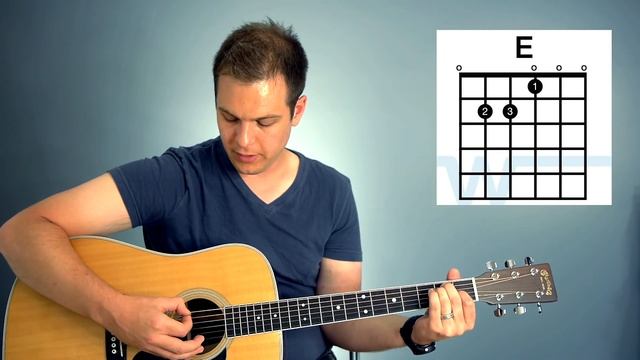 Guitar Lesson - How to play chords in the key of A (A, E, D, F#m) смотреть онлайн