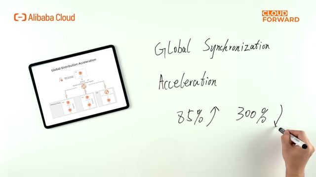 Cloud-Native Container Platform | Alibaba Cloud Container Registry смотреть онлайн