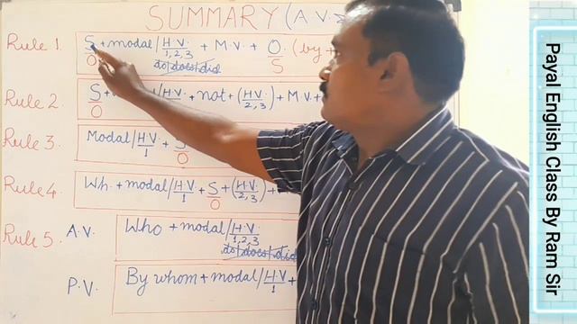 Summary of Active Voice &PassiveVoice/By:Ram Sir смотреть онлайн