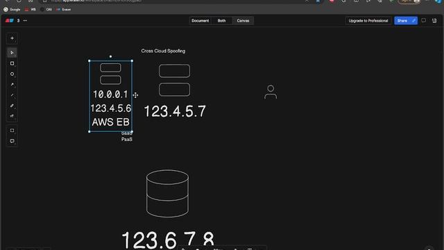 log.025 HACK Cross Cloud Spoofing, atak na chmurę obejście firewall hostingiem w tym samym regionie смотреть онлайн