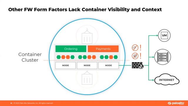 Обзор PANW NGFW CN для контейнерных сред смотреть онлайн