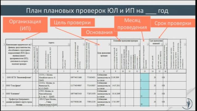 Трудовая проверка. Узнаем сроки проведения в 2016 году смотреть онлайн