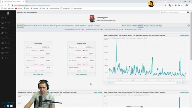 How Legal Viewbots Thrive on Twitch смотреть онлайн