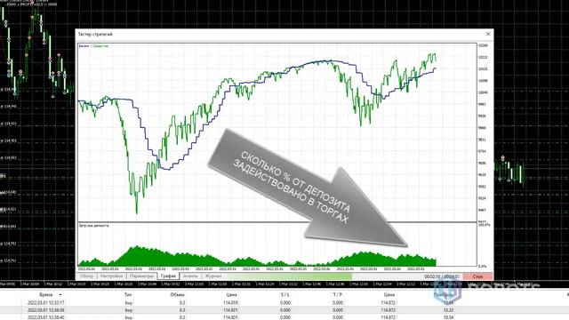 Робот скальпер Умная Лесенка МТ5