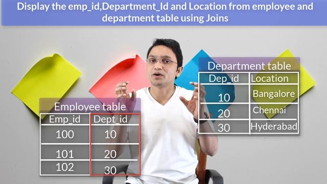 Tutorial#62 types of Oracle SQL Joins смотреть онлайн