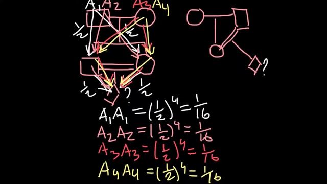 Simple Inbreeding Problem and Solution смотреть онлайн