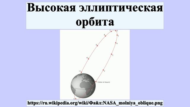 Высокая эллиптическая орбита смотреть онлайн