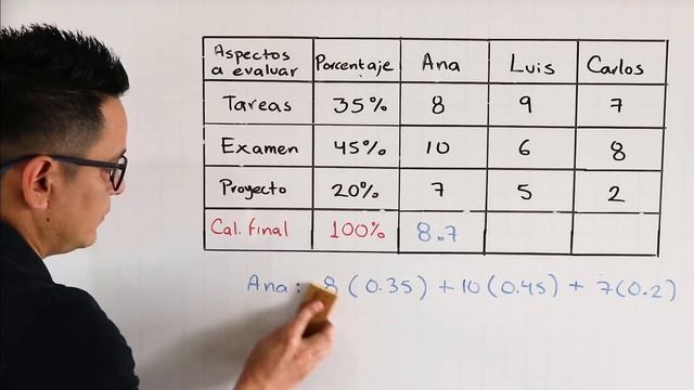 Media ponderada. Parte 1. Calcular tus calificaciones promedio смотреть онлайн