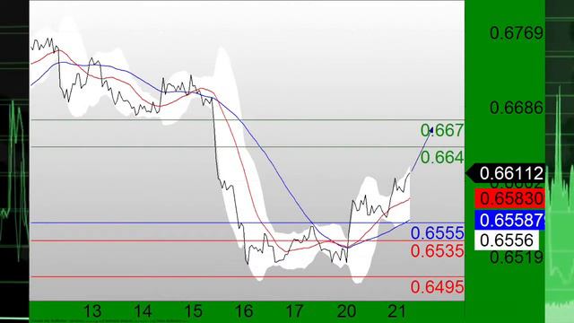 Фондовый рынок отражает уверенность инвесторов смотреть онлайн