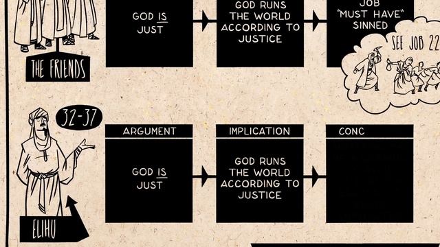 Book of Job Summary: A Complete Animated Overview смотреть онлайн