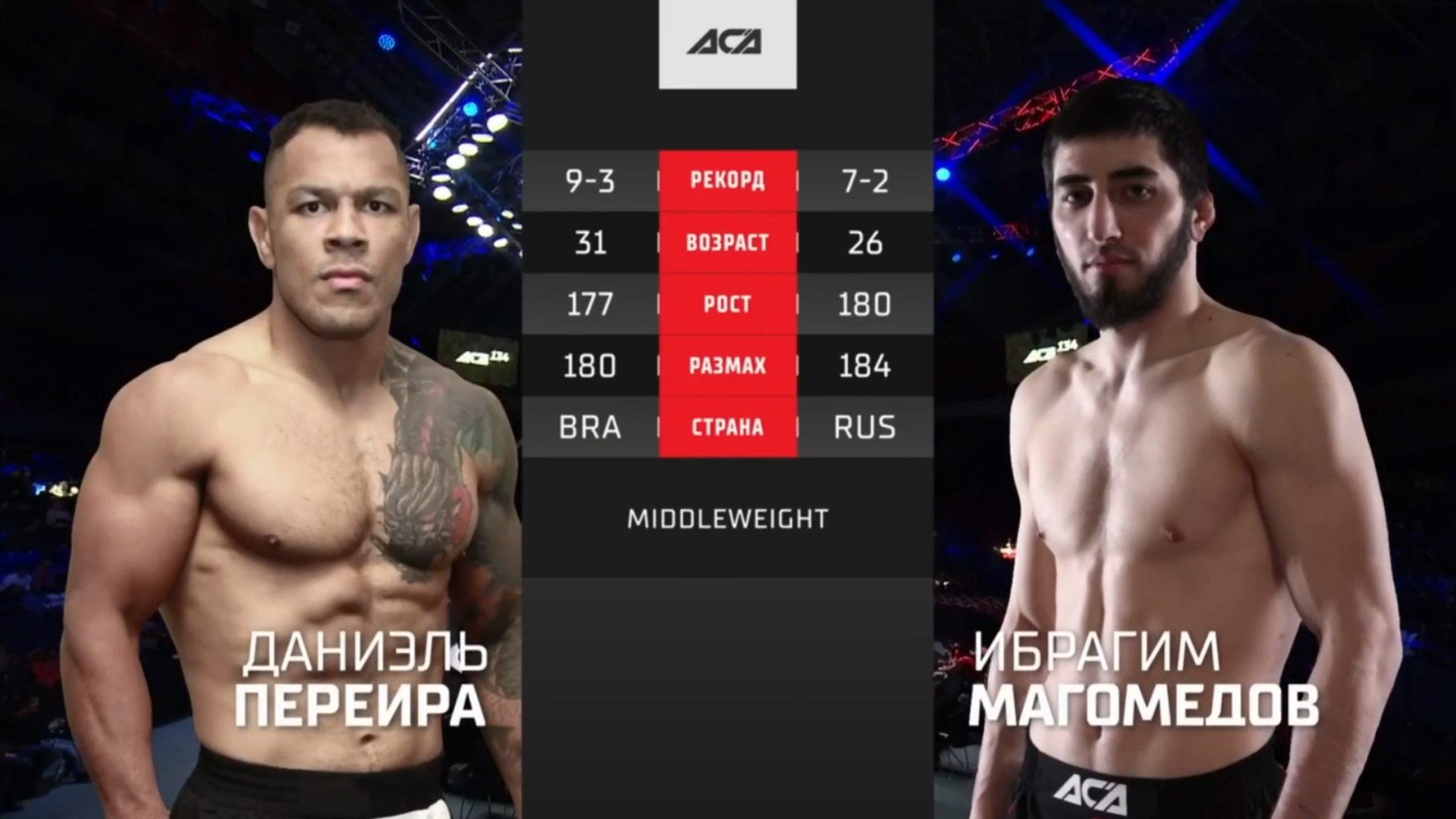 АСА 134 Ибрагим Магомедов vs Дэниель Перейра Обзор на Бой Магомедов vs Перейра ACA 134 смотреть онлайн