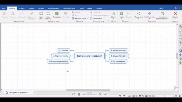 Как стать тестировщиком. Урок 11. Тестирование требований смотреть онлайн