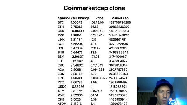 Full tutorial - Build a Crypto Currency Dashboard (Coinmarketcap clone) смотреть онлайн