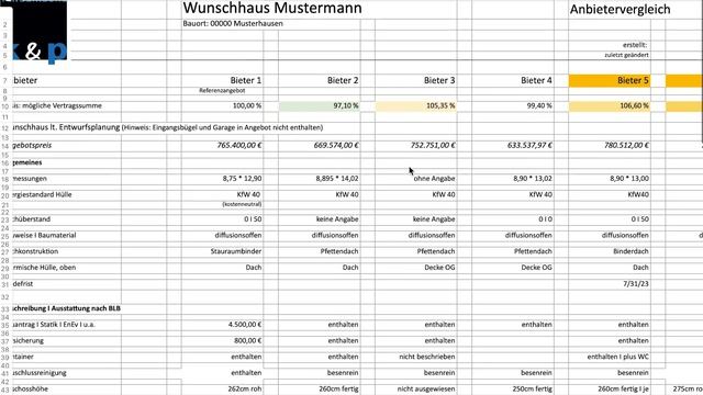 Der Anbietervergleich: 1 Haus Im Wettbewerb Mit 6 Hausherstellern