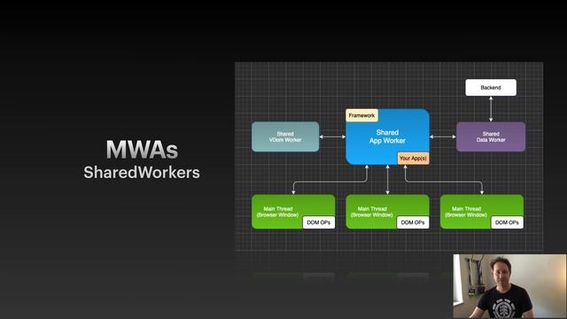 neo.mjs in just 33s смотреть онлайн
