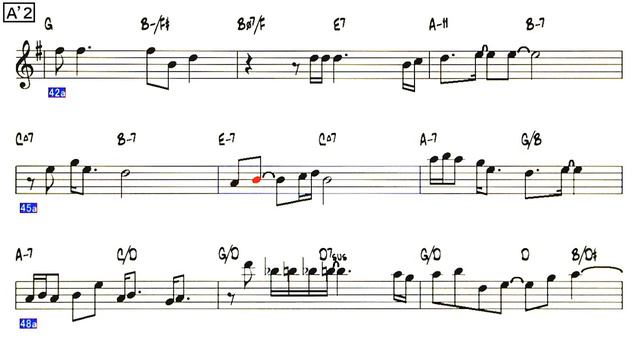 Rainy Days And Mondays ( 🎷 Eb ) Melody & Solo смотреть онлайн