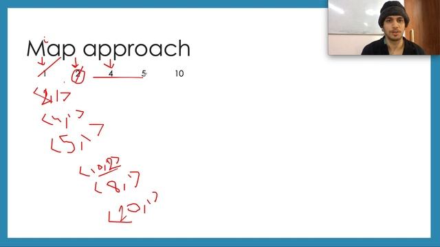 Tuple with Same Product | Leetcode 1726 | Contest 224 | Live coding session смотреть онлайн