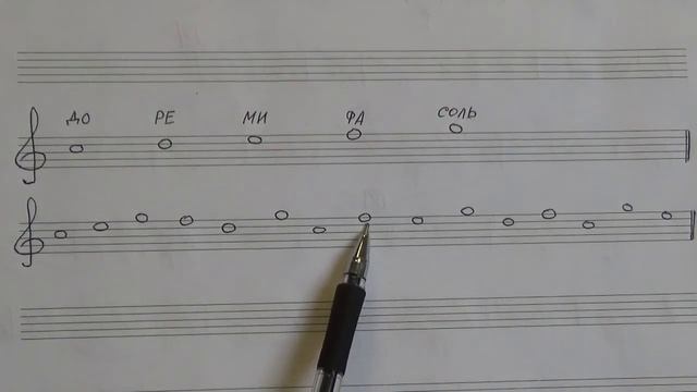 12 Учимся читать ноты второй октавы. смотреть онлайн