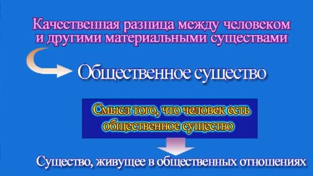 Урок 3:Человек – общественное существо (На русском) (Основы идей чучхе) смотреть онлайн