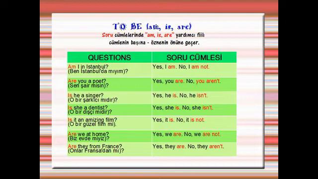Verb TO BE (am, is, are) Present Simple - To Be fiilinin Geniş Zaman Konu Anlatımı смотреть онлайн