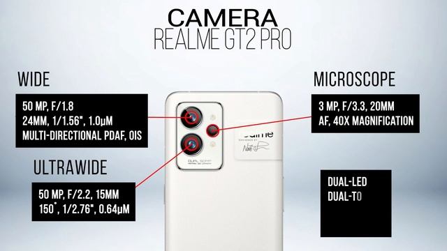 Realme GT Neo 5 vs Realme GT Neo 3 vs Realme GT2 Pro смотреть онлайн