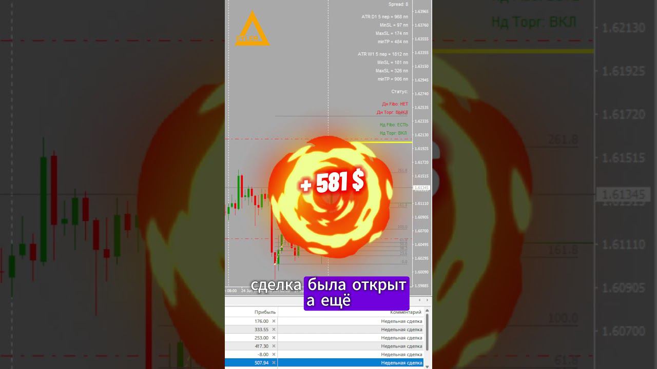 Торговля на рынке Форекс EURAUD +518$ Разгон депозита #разгондепозита #форекс #торговыйробот смотреть онлайн