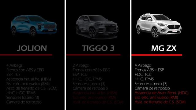 Mi primer auto | Me decidí por un SUV chino (Parte 1) смотреть онлайн