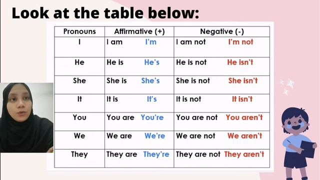 CEFR YEAR 5 : Affirmative and Negative Statements смотреть онлайн