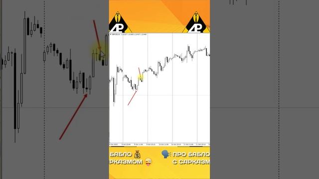 Когда выходить из сделки? #трейдинг #биржа #теханализ #обучениетрейдингу #форекс #криптовалюта смотреть онлайн