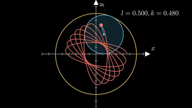 Math Art Animations: Hypotrochoids [Spirograph] смотреть онлайн