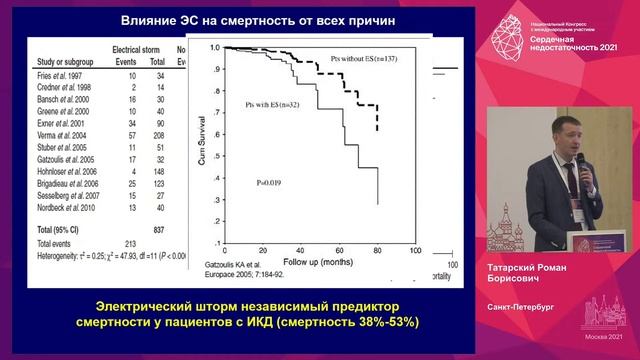 "Ликбез: электрофизиология для практикующих врачей" смотреть онлайн
