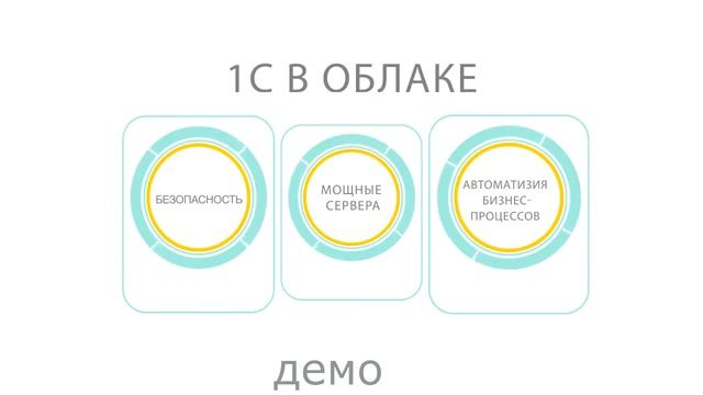 Рекламный анимационный ролик. Стоимость 1 мин./5.500 смотреть онлайн