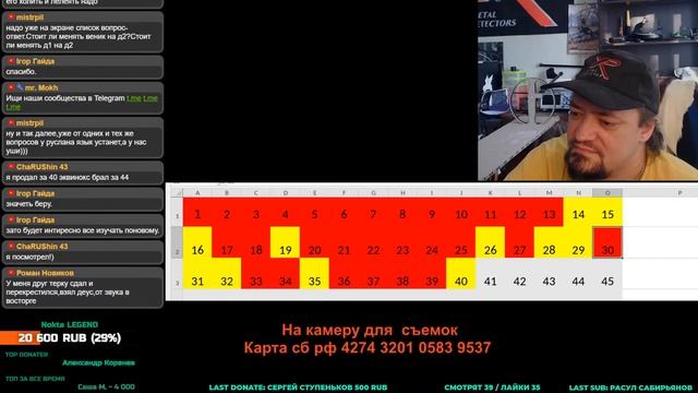 ✅XP Deus 2 Или Deus 1! Кто Актуальнее в 2022 году ? Интроник - не нужен?  Продолжаем  розыгрыш WS6