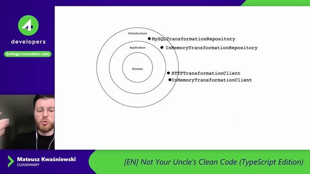 4Developers 2022: Mateusz Kwaśniewski - Not Your Uncle’s Clean Code (TypeScript Edition) смотреть онлайн