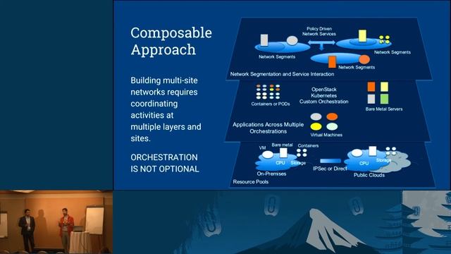 Apply, Rinse, Repeat. (re)Build OpenStack Ready Infrastructure Like a Pro [Crowbar + Contrail] смотреть онлайн