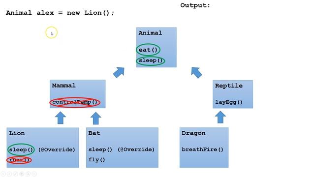 Polymorphism (Java Tutorial) смотреть онлайн