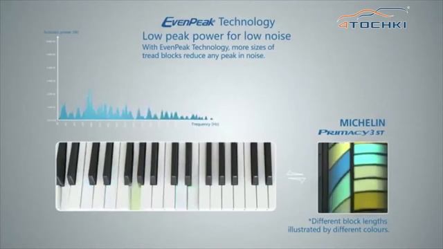 Michelin Primacy 3 ST - технология EvenPeak на 4 точки. Шины и диски 4точки - Wheels & Tyres