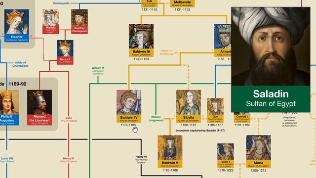 Crusader Kings Family Tree | Kingdom of Jerusalem смотреть онлайн