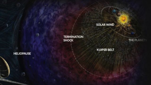 The Voyager Missions смотреть онлайн