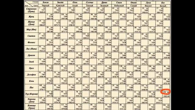 Тайна русского языка смотреть онлайн