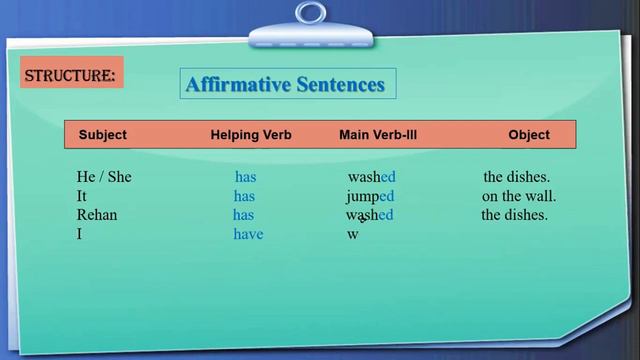 Present Perfect Tense | Uses and exercises смотреть онлайн