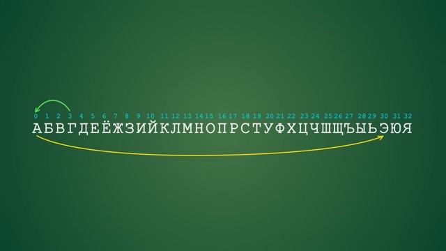 Шифр Цезаря. Симметричное шифрование смотреть онлайн