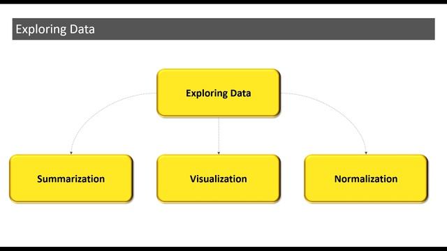 Introduction to Exploratory Data Analysis (EDA) смотреть онлайн