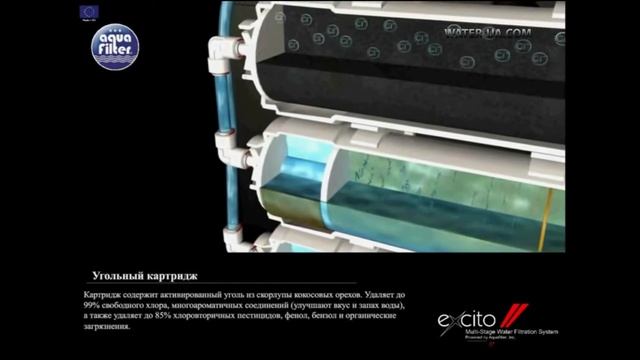 Фильтр для воды Aquafilter EXCITO B - обзор смотреть онлайн