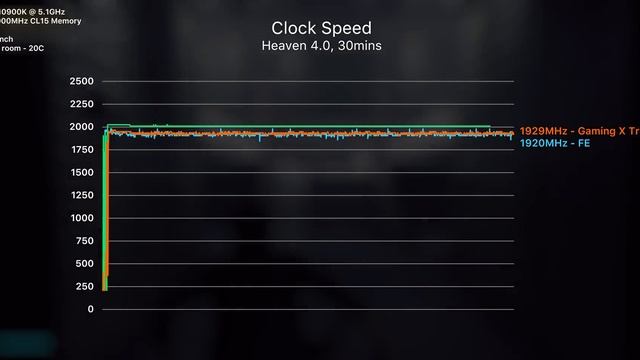 RTX 3070 Battle - Asus Strix vs. FE, MSI Gaming X Trio смотреть онлайн