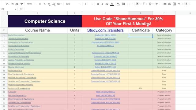 How To Get A Computer Science Degree In 6 Months At WGU (Western Governors University) смотреть онлайн