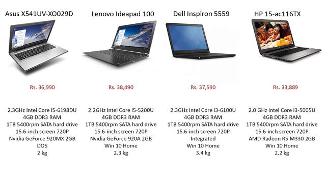 Laptop comparison for indian consumer in different price range смотреть онлайн
