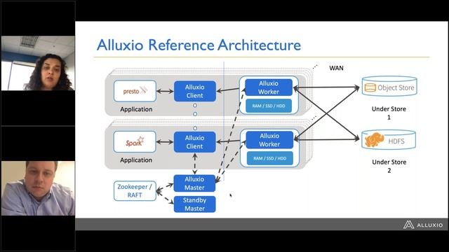 Accelerating analytics in the cloud with the Starburst Presto + Alluxio stack смотреть онлайн